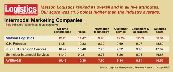 Matson Leader Chart_2025-01